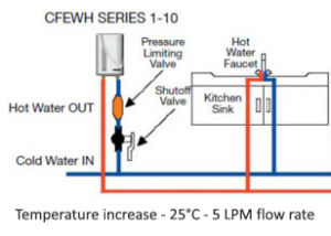 Hot Water Brisbane