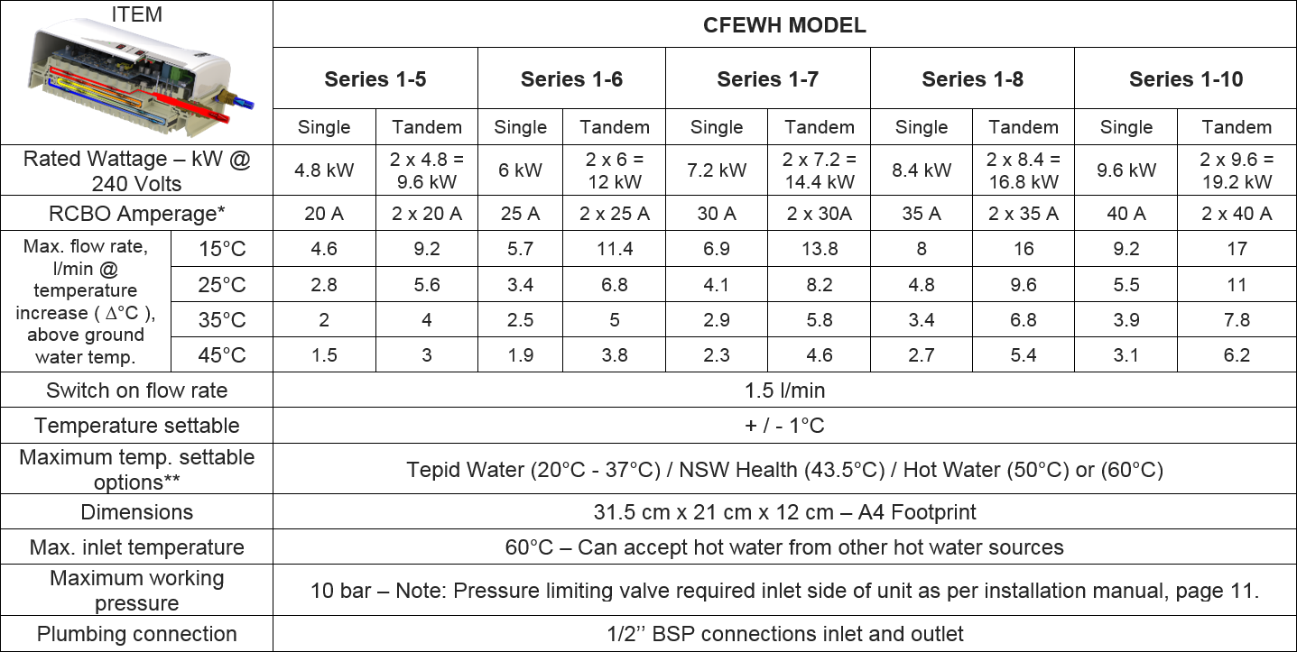 Single phase hot water heater models table